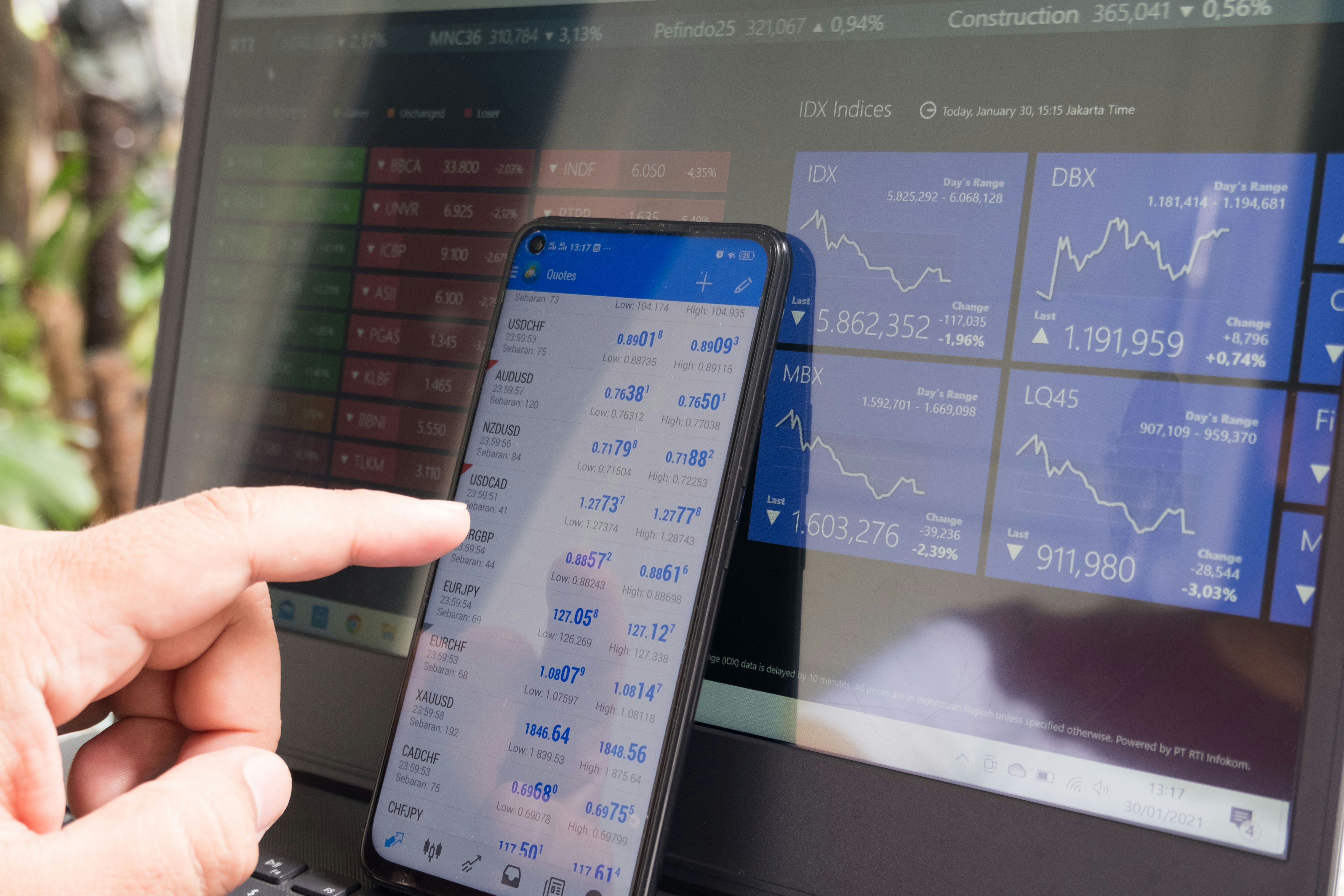 Live trading chart — Ablew Edge indicator